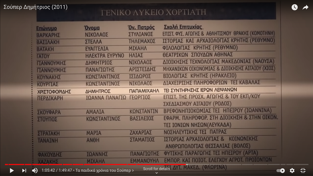 λεπτομερεια και τρομερη αυτονομη παραγωγησχεδον εχουν γυρισει ταινια  με σουπερ ηρωες μονοι τους με ...